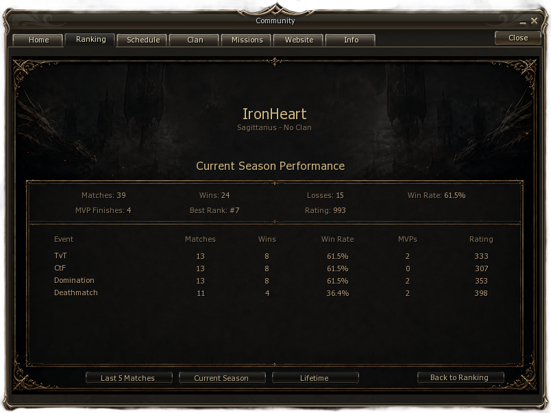 L2 Black player profile panel showing current season performance statistics.